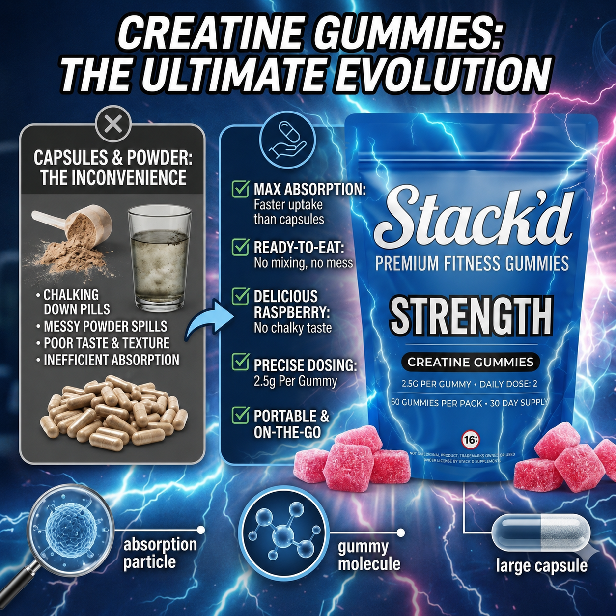 Stack'd Creatine Gummies
